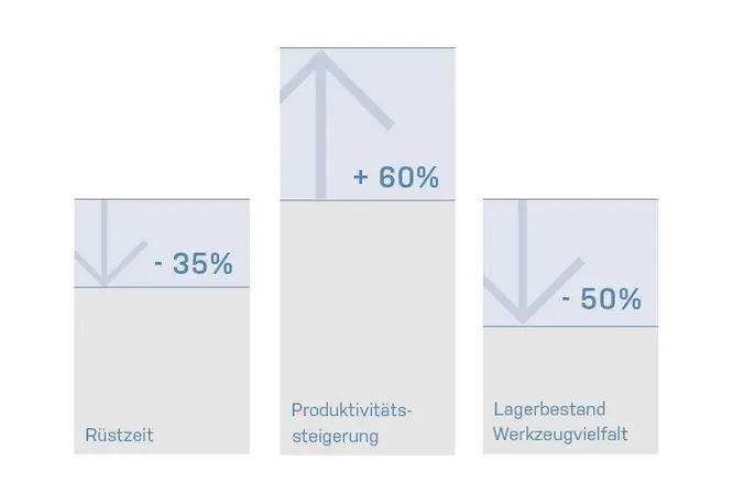 Wintool produktivitaetsgrafik ausschnitt